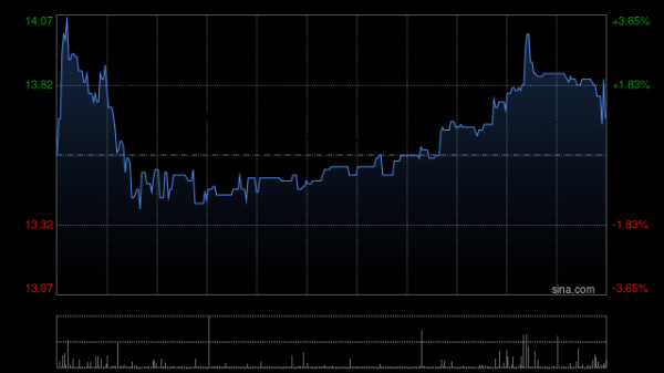 股票配资官方平台网站 多家境外券商认可：AI+驱动新增长 汇通达网络战略升级成效显著、盈利质量持续提升