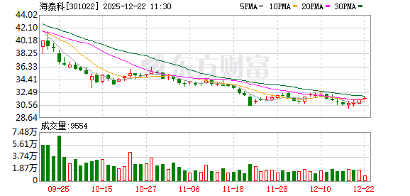 配资世家网 海泰科：截至目前，公司改性塑料产品暂无航空领域应用